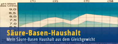 pH-Wert messen - Säure-Basen-Haushalt